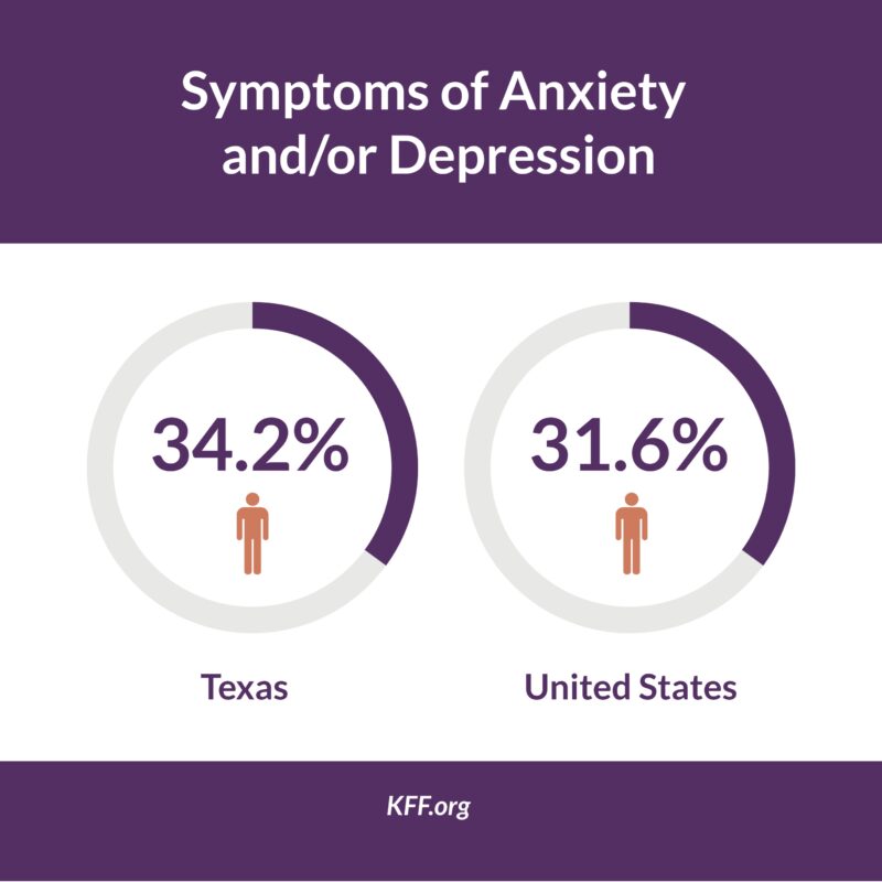 addiction stats about Texas