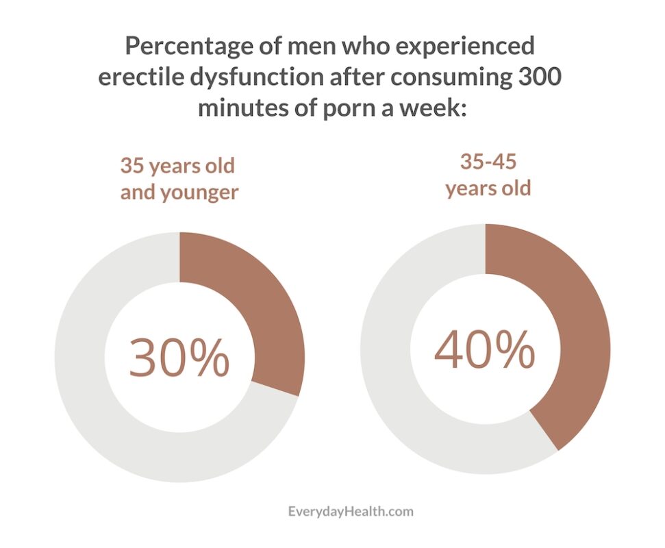 How Bad is Porn The Meadows Texas Princeton TX